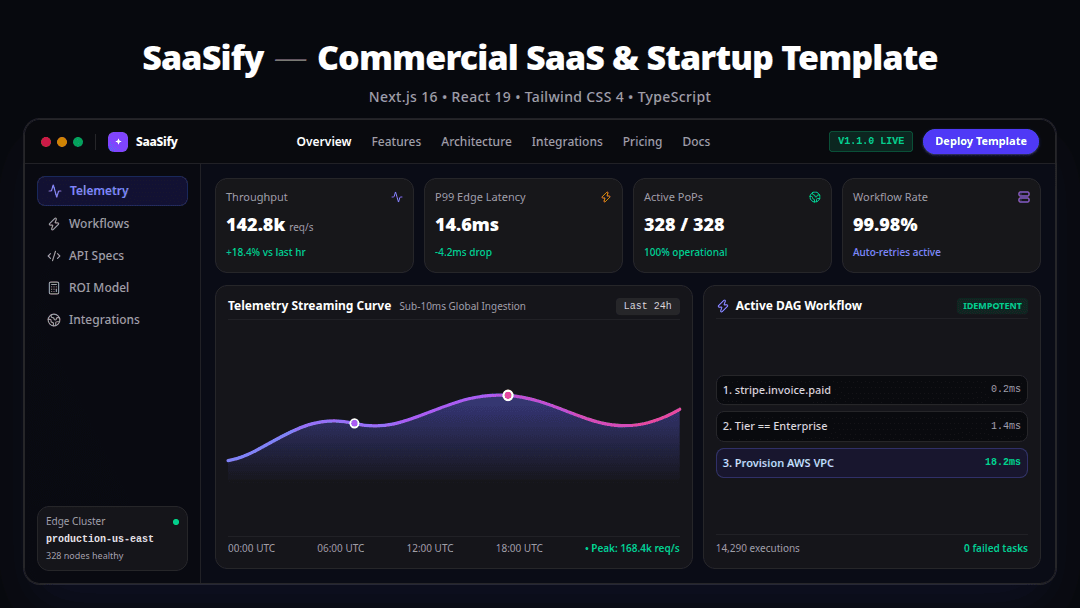 SaaSify – Commercial SaaS & Startup Template | Next.js 16, React 19 & Tailwind preview 1